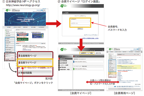 アクセスの方法